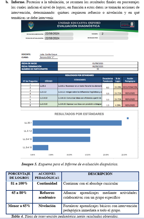 Informe de evaluación diagnóstica