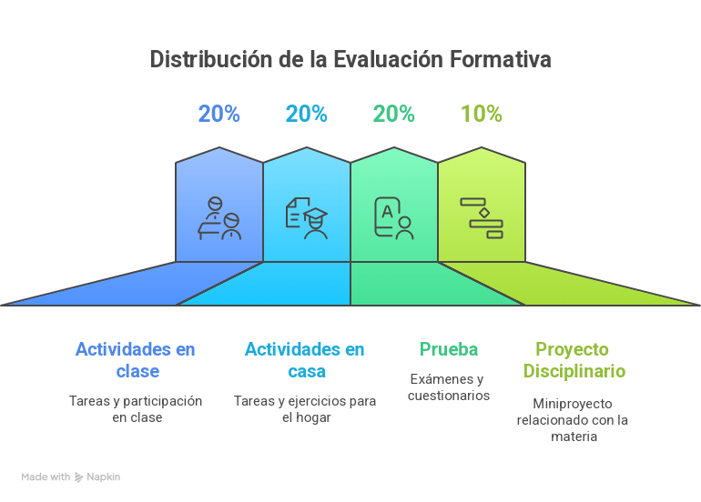 Aportes formativos