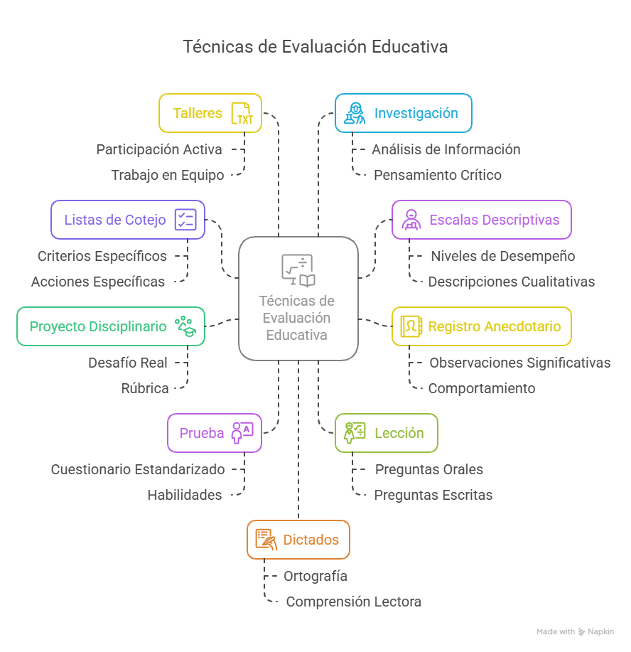 Tipos de actividades formativas