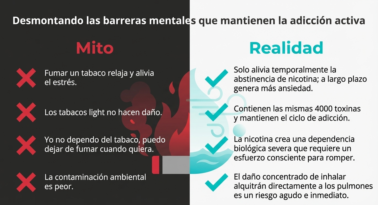 Análisis de creencias comunes