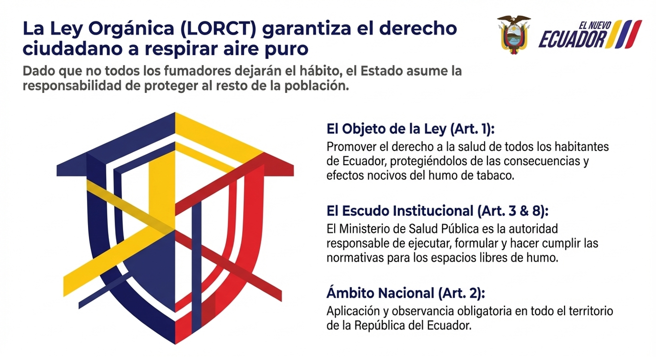 Ley Orgánica para la Regulación (LORCT)