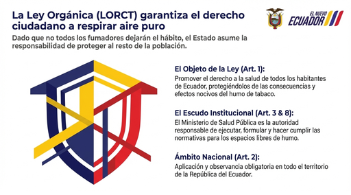 Ley Orgánica para la Regulación (LORCT)