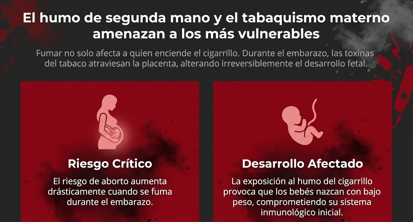 El humo de segunda mano