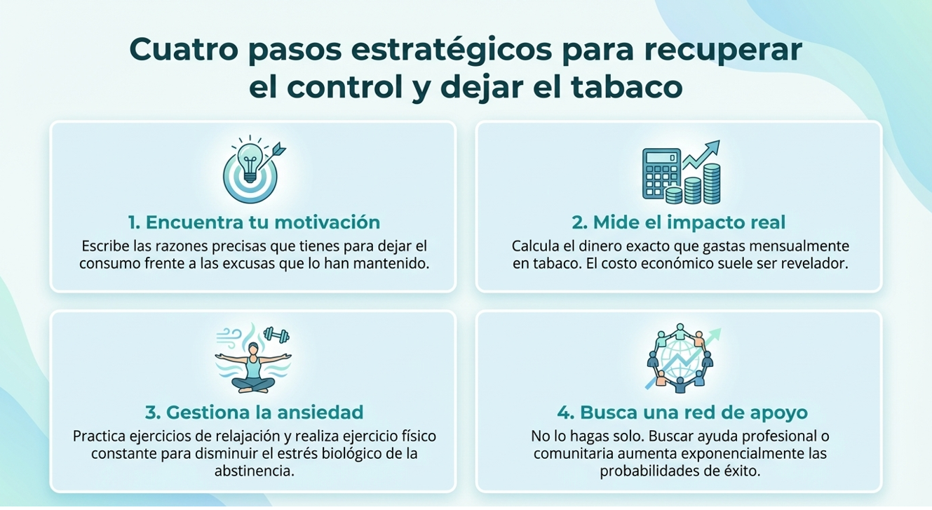 4 pasos estratégicos para recuperar el control