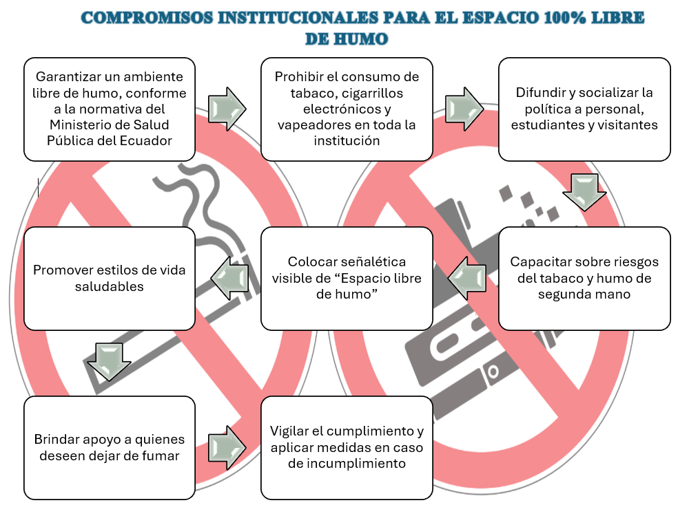 Espacio 100% Libre de Humo